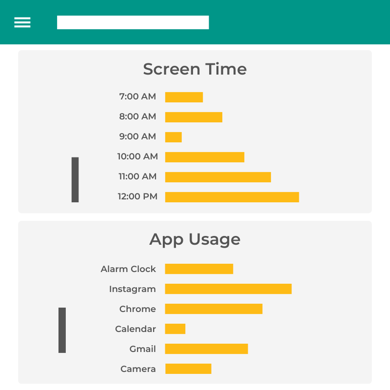 simplified user interface truple screen time and app usage screenshot